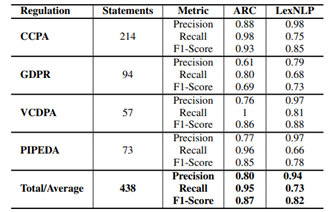 图3.3 Definition Tuple实验结果